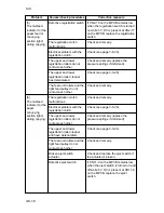 Предварительный просмотр 387 страницы Kyocera Mita DC-2060 Service Manual