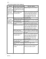 Предварительный просмотр 389 страницы Kyocera Mita DC-2060 Service Manual