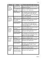 Предварительный просмотр 404 страницы Kyocera Mita DC-2060 Service Manual