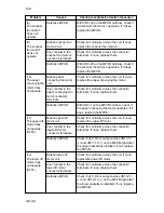 Предварительный просмотр 405 страницы Kyocera Mita DC-2060 Service Manual