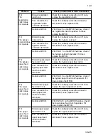 Предварительный просмотр 406 страницы Kyocera Mita DC-2060 Service Manual