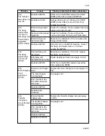 Предварительный просмотр 408 страницы Kyocera Mita DC-2060 Service Manual