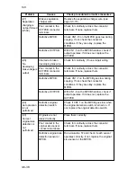 Предварительный просмотр 409 страницы Kyocera Mita DC-2060 Service Manual