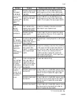 Предварительный просмотр 410 страницы Kyocera Mita DC-2060 Service Manual