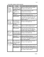 Предварительный просмотр 412 страницы Kyocera Mita DC-2060 Service Manual