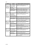 Предварительный просмотр 413 страницы Kyocera Mita DC-2060 Service Manual