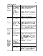 Предварительный просмотр 414 страницы Kyocera Mita DC-2060 Service Manual