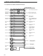 Preview for 28 page of Kyocera Mita DF-75 Service Manual