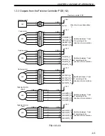 Preview for 29 page of Kyocera Mita DF-75 Service Manual