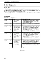 Preview for 163 page of Kyocera Mita DF-75 Service Manual