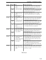 Preview for 164 page of Kyocera Mita DF-75 Service Manual