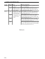 Preview for 165 page of Kyocera Mita DF-75 Service Manual