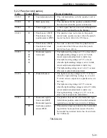 Preview for 166 page of Kyocera Mita DF-75 Service Manual