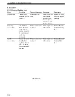 Preview for 167 page of Kyocera Mita DF-75 Service Manual