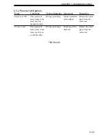 Preview for 168 page of Kyocera Mita DF-75 Service Manual