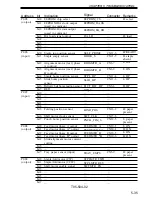 Preview for 170 page of Kyocera Mita DF-75 Service Manual