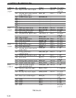 Preview for 171 page of Kyocera Mita DF-75 Service Manual