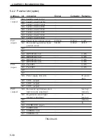 Preview for 173 page of Kyocera Mita DF-75 Service Manual