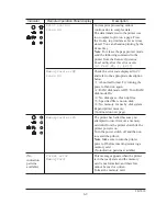 Предварительный просмотр 121 страницы Kyocera Mita Ecosys FS-1010 Service Manual