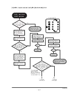 Предварительный просмотр 125 страницы Kyocera Mita Ecosys FS-1010 Service Manual