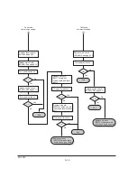 Предварительный просмотр 126 страницы Kyocera Mita Ecosys FS-1010 Service Manual