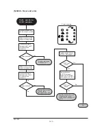 Предварительный просмотр 128 страницы Kyocera Mita Ecosys FS-1010 Service Manual