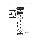 Предварительный просмотр 129 страницы Kyocera Mita Ecosys FS-1010 Service Manual