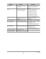 Предварительный просмотр 159 страницы Kyocera Mita Ecosys FS-1010 Service Manual