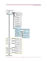 Preview for 19 page of Kyocera Mita Ecosys FS-3800 Operation Manual