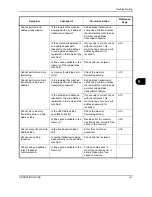 Preview for 167 page of Kyocera Mita FS-1128MFP Operation Manual