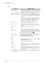 Preview for 127 page of Kyocera Mita FS-6750 Service Manual