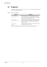 Preview for 131 page of Kyocera Mita FS-6750 Service Manual