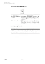 Preview for 145 page of Kyocera Mita FS-6750 Service Manual