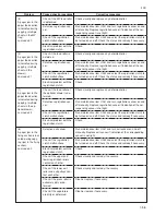 Preview for 67 page of Kyocera Mita KM-1500 Service Manual