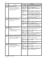 Preview for 72 page of Kyocera Mita KM-1500 Service Manual