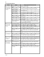 Preview for 82 page of Kyocera Mita KM-1500 Service Manual