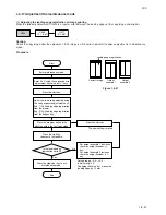 Preview for 126 page of Kyocera Mita KM-1500 Service Manual