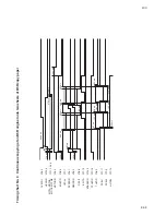 Preview for 177 page of Kyocera Mita KM-1500 Service Manual