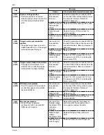 Предварительный просмотр 78 страницы Kyocera Mita KM-1505 Service Manual