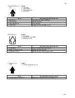 Предварительный просмотр 87 страницы Kyocera Mita KM-1505 Service Manual