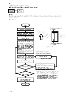 Предварительный просмотр 102 страницы Kyocera Mita KM-1505 Service Manual