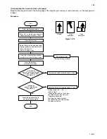 Предварительный просмотр 103 страницы Kyocera Mita KM-1505 Service Manual