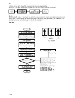 Предварительный просмотр 114 страницы Kyocera Mita KM-1505 Service Manual