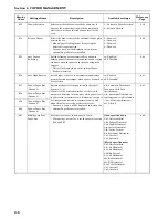 Preview for 64 page of Kyocera Mita KM-1620 Operation Manual