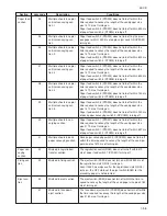 Preview for 148 page of Kyocera Mita KM-4530 Service Manual