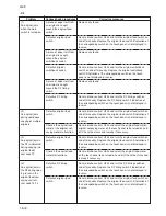 Preview for 161 page of Kyocera Mita KM-4530 Service Manual