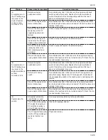 Preview for 162 page of Kyocera Mita KM-4530 Service Manual