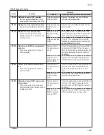 Preview for 164 page of Kyocera Mita KM-4530 Service Manual