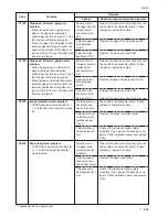 Preview for 168 page of Kyocera Mita KM-4530 Service Manual