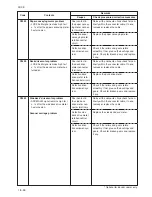 Preview for 169 page of Kyocera Mita KM-4530 Service Manual